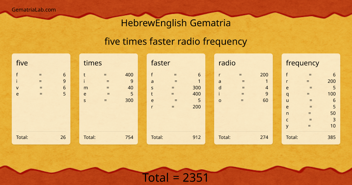 five times faster radio frequency in hebrewEnglish Gematria